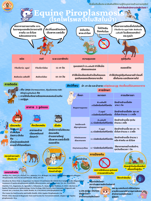 โรคไพโรพลาสโมซิสในม้า (Equine Piroplasmosis)