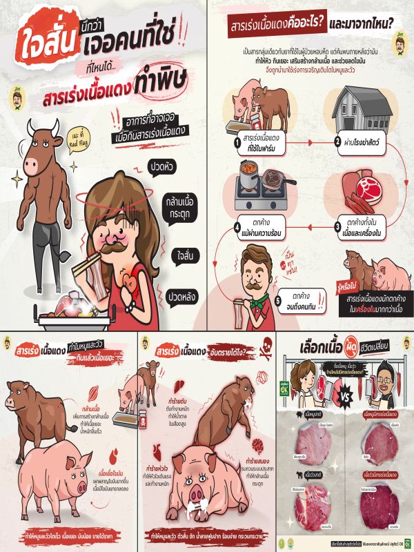 สารเร่งเนื้อแดง