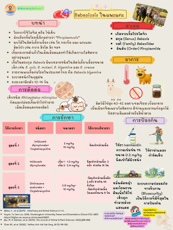 Babesia