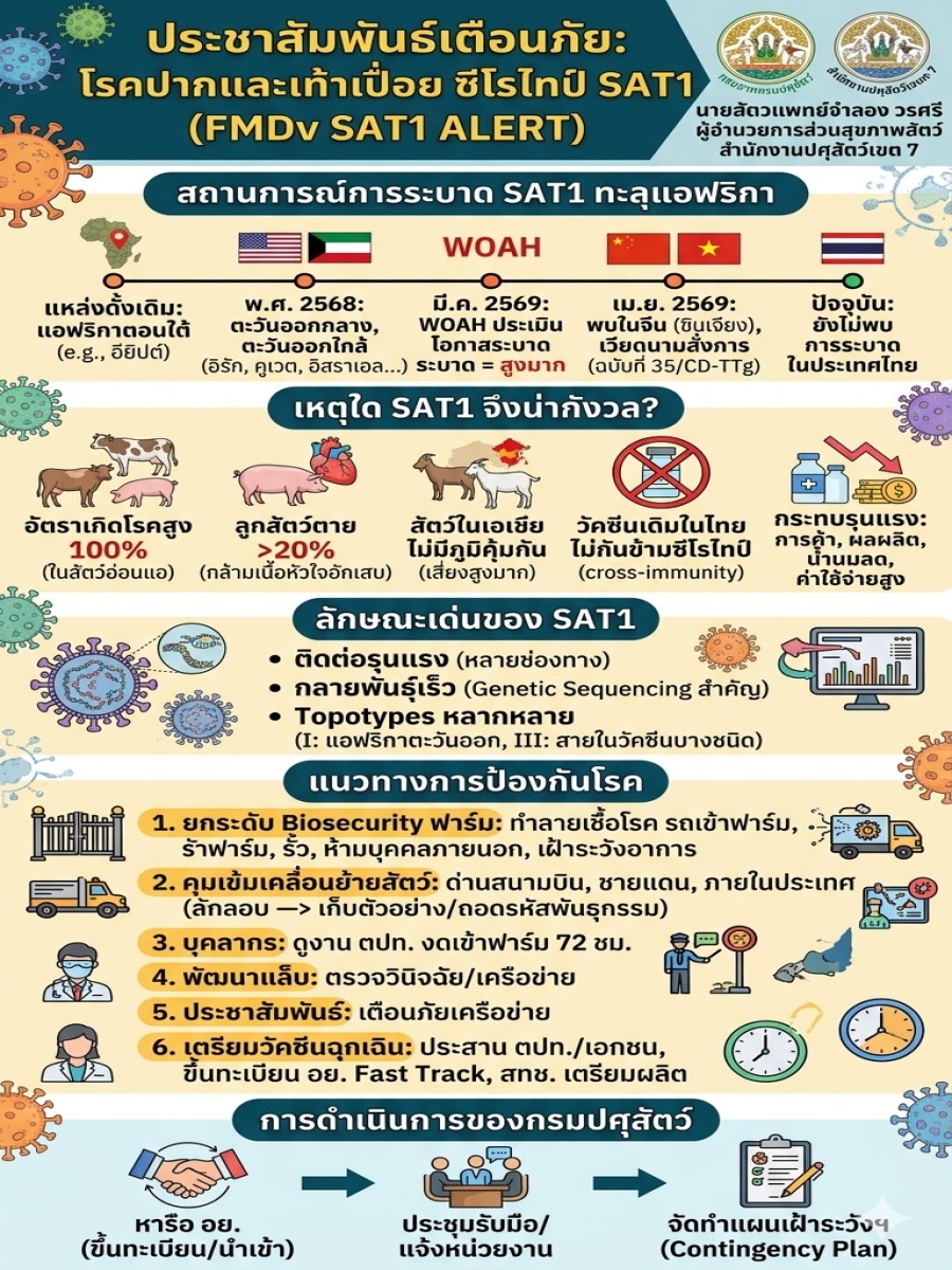 โรคปากและเท้าเปื่อย ซีโรไทป์ SAT1