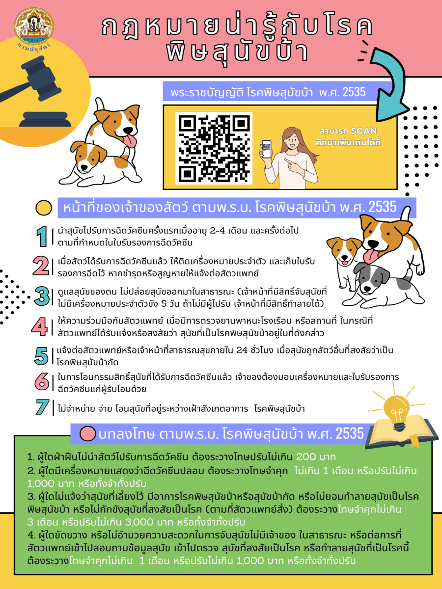 กฏหมายน่ารู้