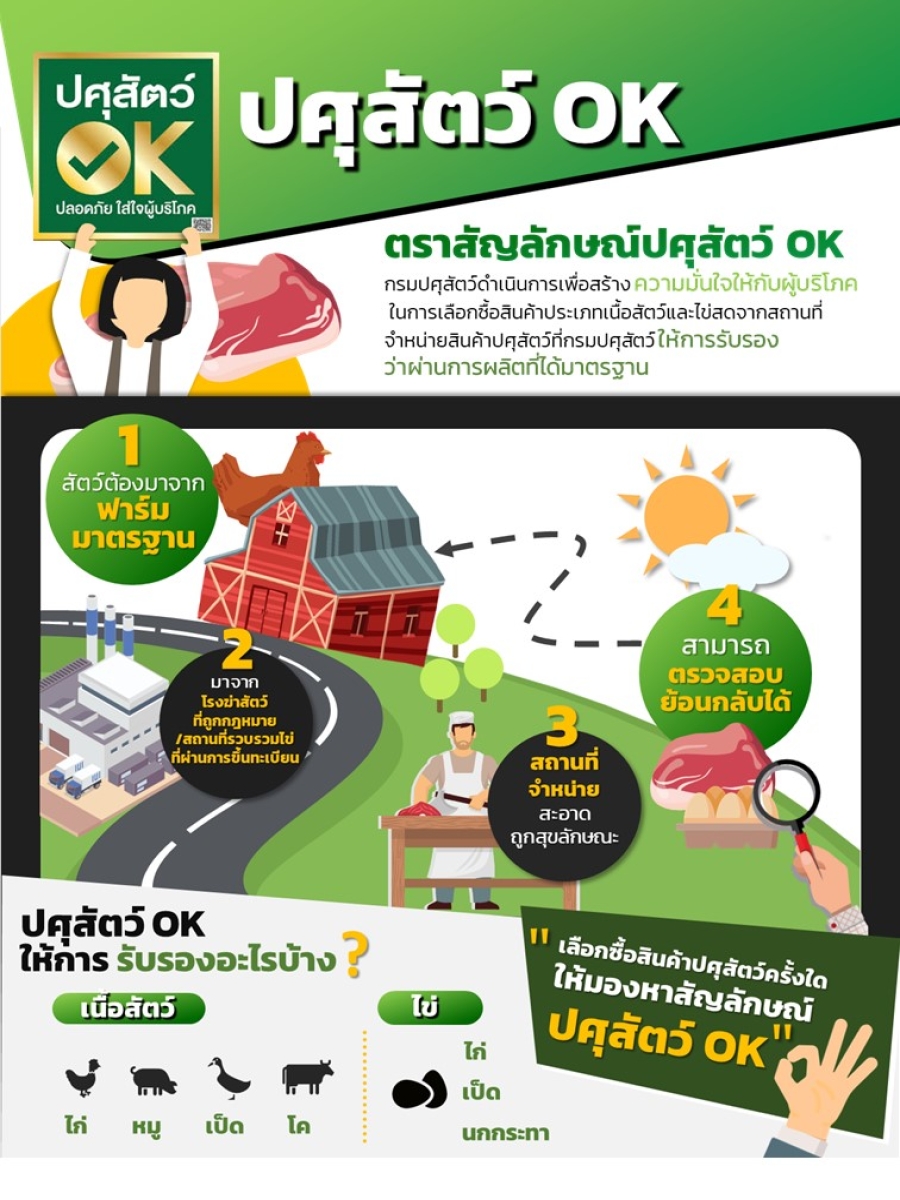 ปศุสัตว์ OK ให้การรับรองอะไรบ้าง