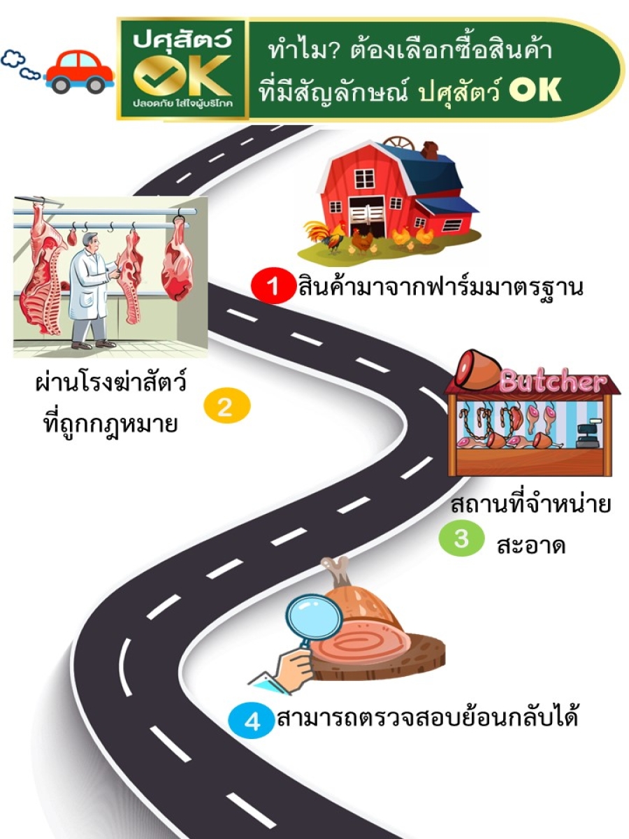 ทำไมต้องเลือกซื้อสินค้าที่มีสัญลักษณ์ ปศุสัตว์ OK