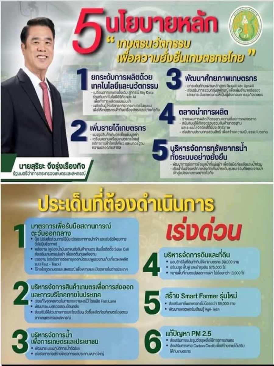 5 นโยบายหลัก"เกษตรนวัตกรรม เพื่อความยั่งยืนเกษตรกรไทย"