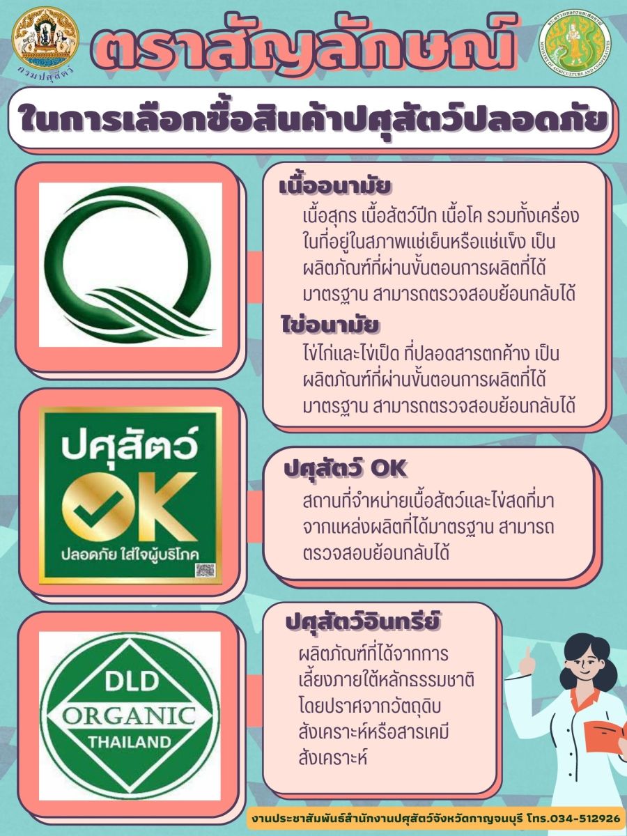 ตราสัญลักษณ์ในการเลือกซื้อสินค้าปศุสัตว์ปลอดภัย