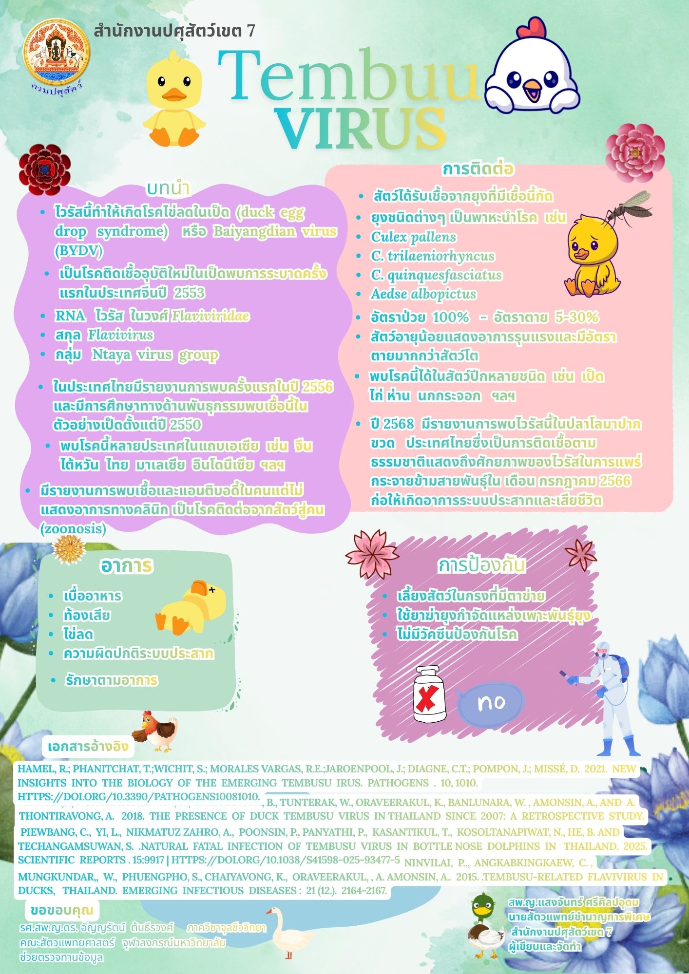 Tembusu virus Infographic