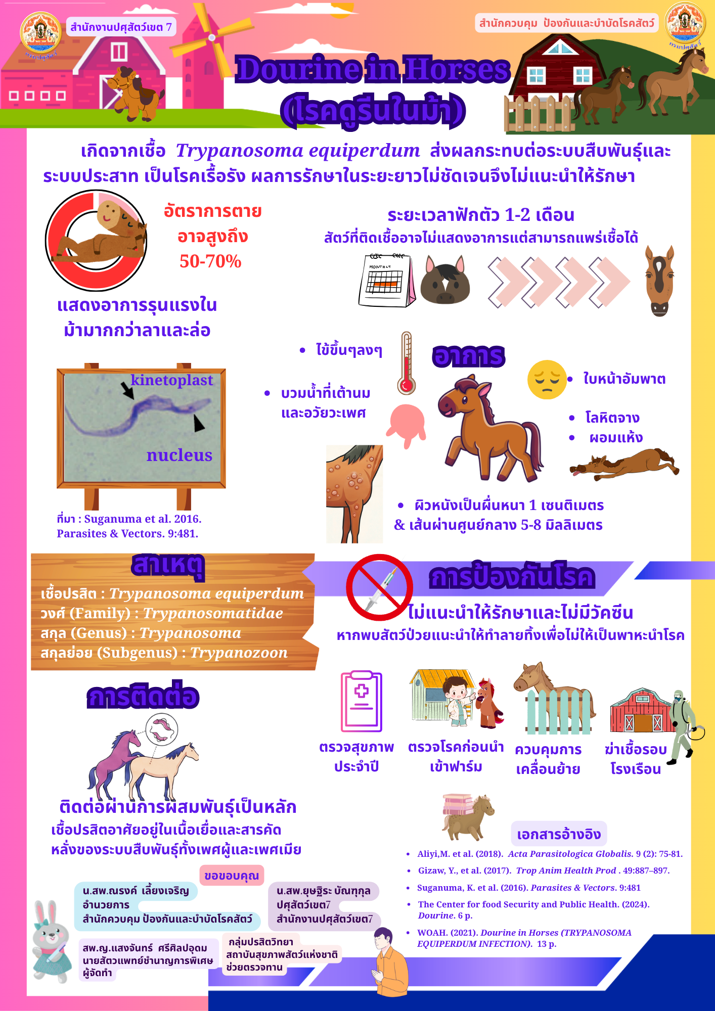 Dourine A4 Infographic 230769